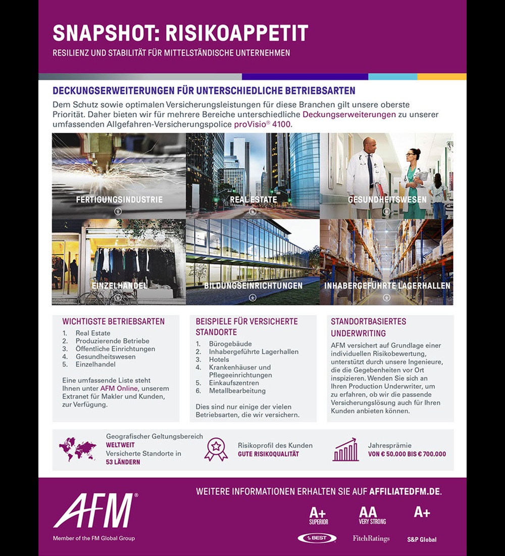 AFM Infographic